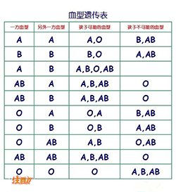 海南省哪里有亲子鉴定检测服务机构专家咨询，海南省亲子鉴定办理费用
